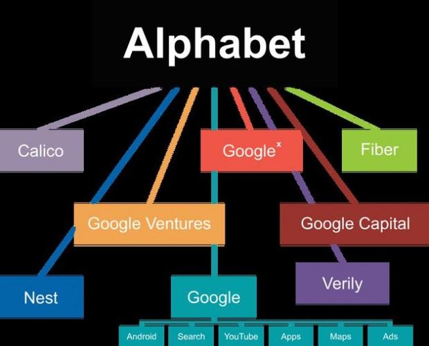 Building for Google's 